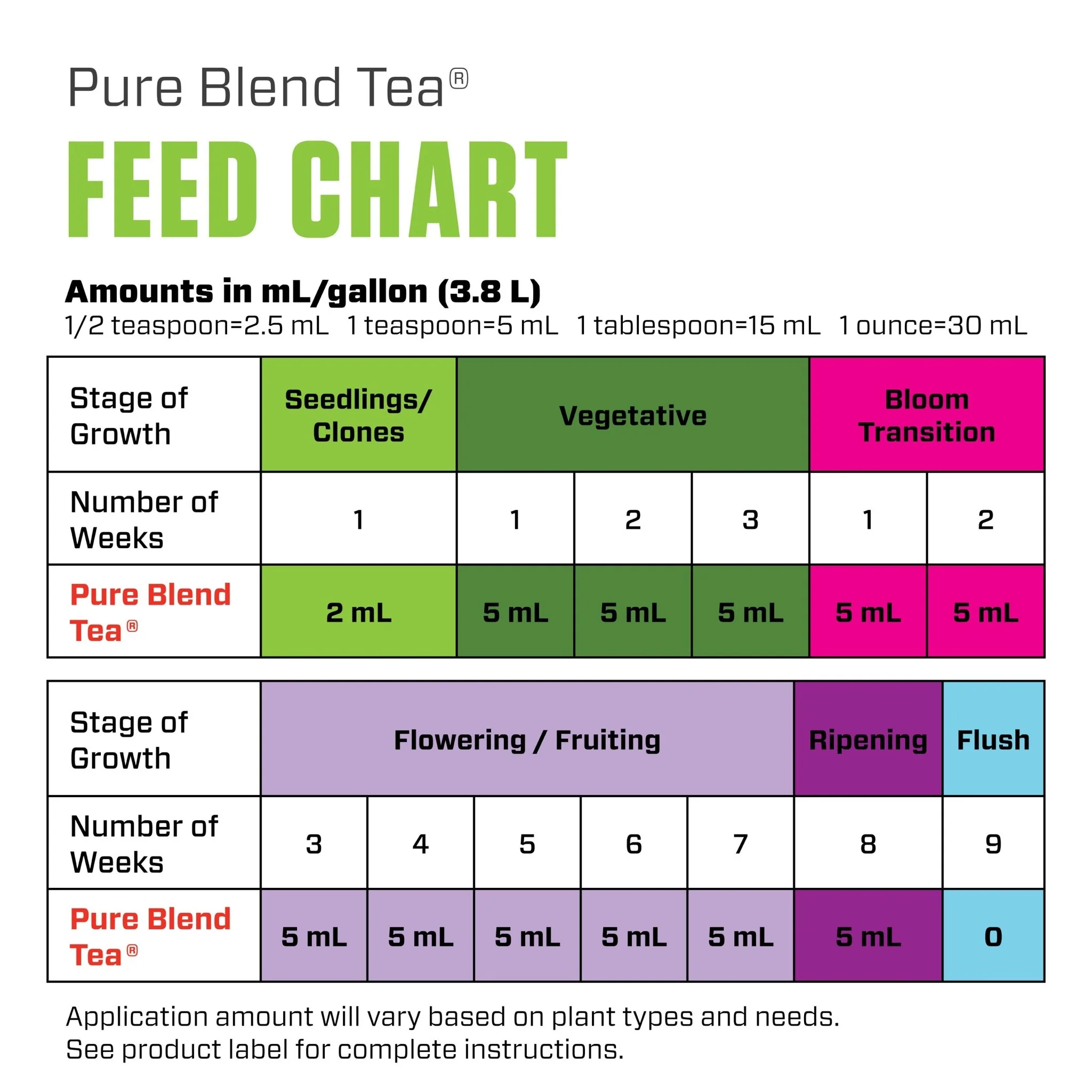 Botanicare® Pure Blend® Tea 0.5-0.5-1 - Image 6